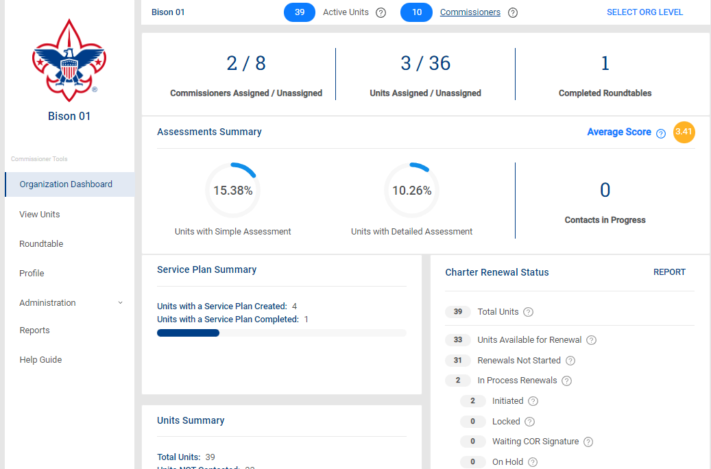 District Dashboard